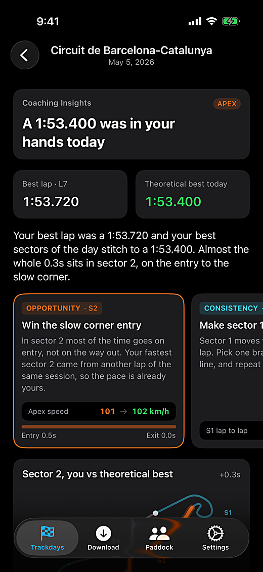 Coaching Insights screen with the day's headline, best lap and theoretical best tiles, and a corner opportunity card